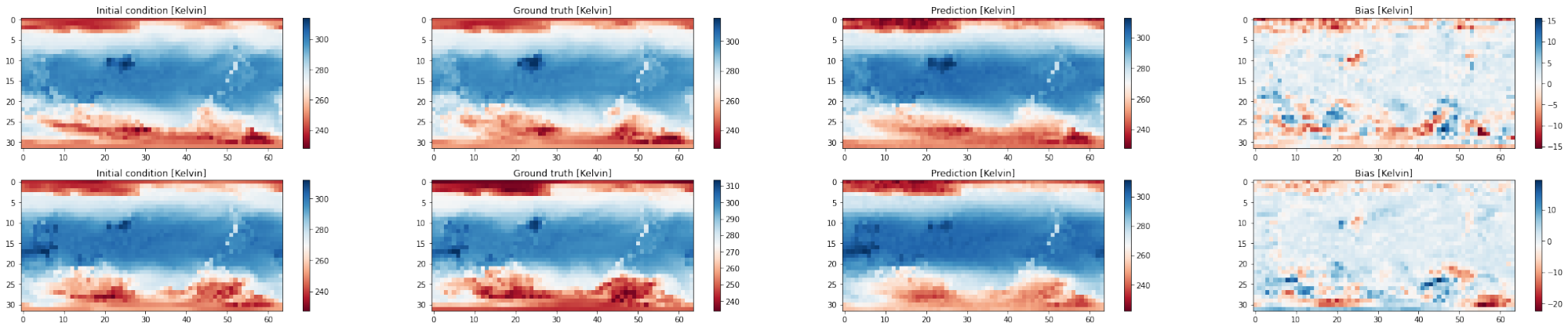 Image of two geospatial plots