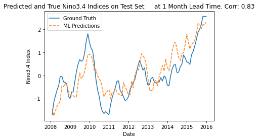 Image of a plot with two closely correlated lines