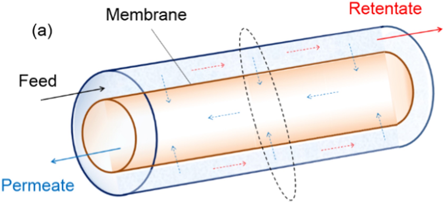 Image of seperation module