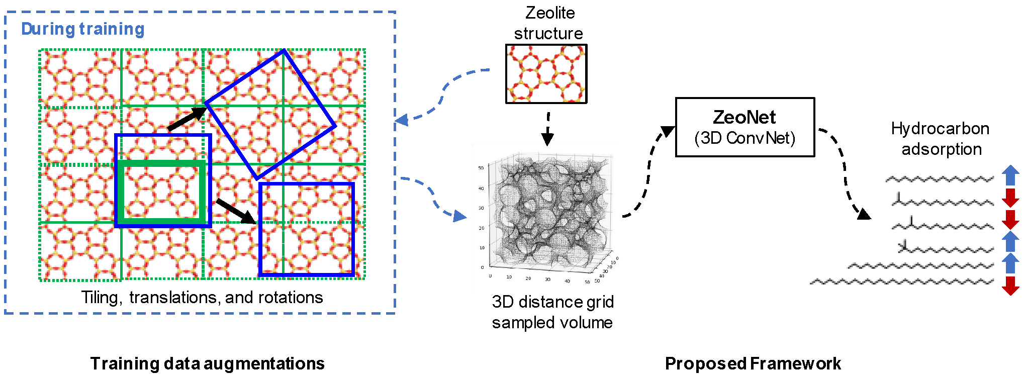 Image of Zeonet Framework