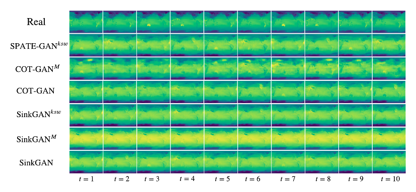 Surface temperature time series generated by SPATE-GAN and competitors